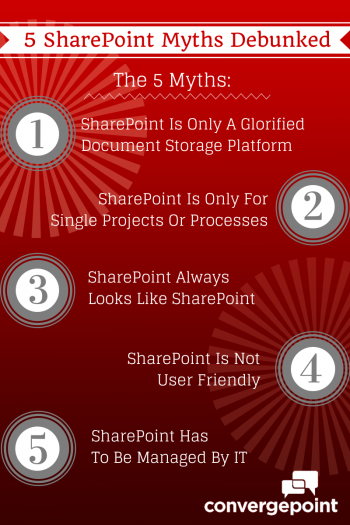 5-SharePoint-Myths-Debunked1-350x525