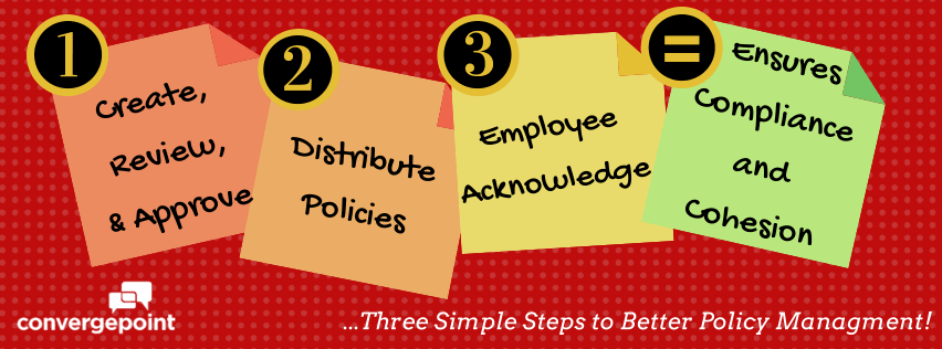 Steps to automate policies and procedures