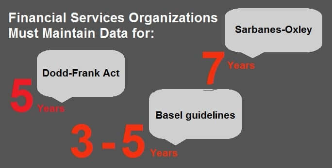 Protect contract data under strict financial regulations