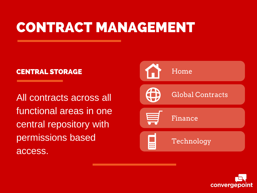Contract-Management-Software-Contract-Storage
