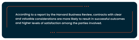 Harvard Business Review Report