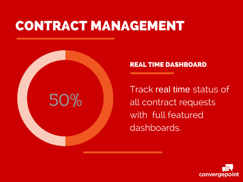Contract-Management-Software-Real-Time-Dashboards-compress