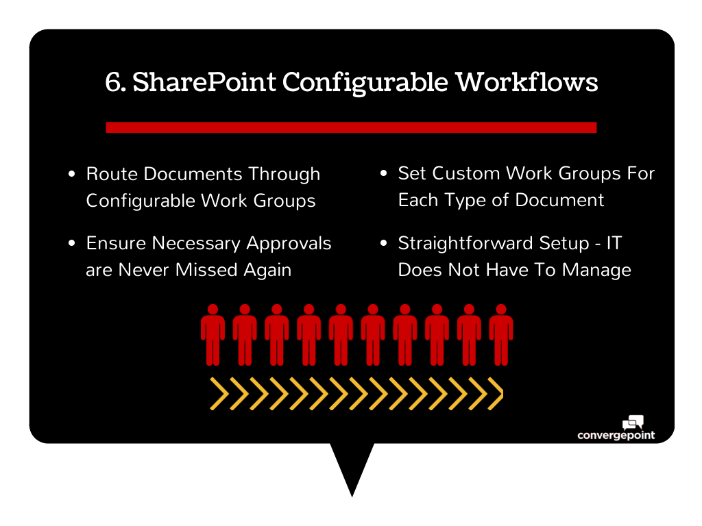 SharePoint-Compliance-7