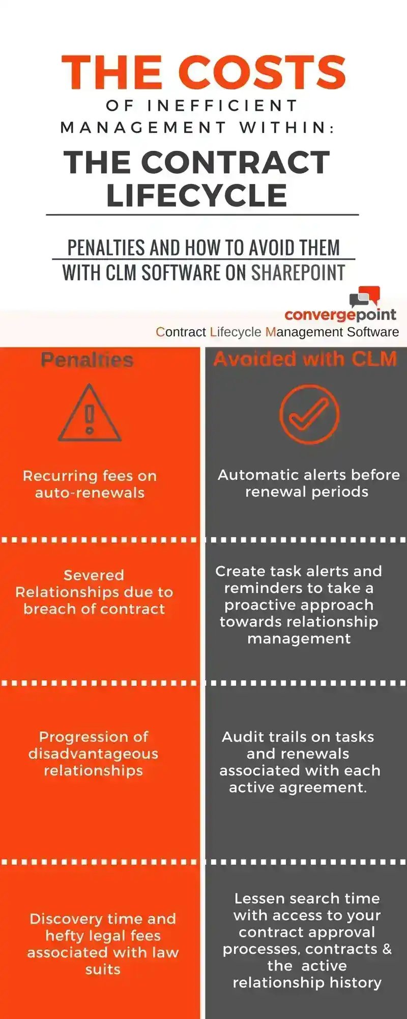 the cost of non-compliance series penalties in manual contract management