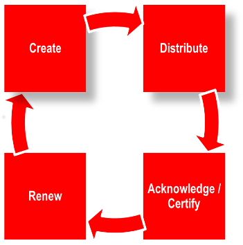 Policy-Management-Lifecycle2